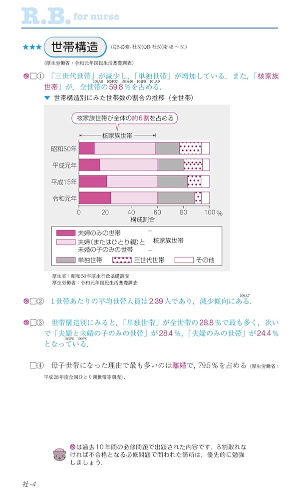 看護師・看護学生のためのレビューブック2022 : Amazon.sg: Books